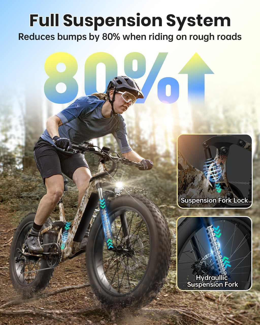 PUCKIPUPPY Electric Bike for Adult with 48V 20AH Battery and 960W Motor, 80 Miles Range, Electric Mountain Bike with 26" Fat Tire, for City and Mountain Road, 28MPH Ebike, Camouflage, Boxer ST