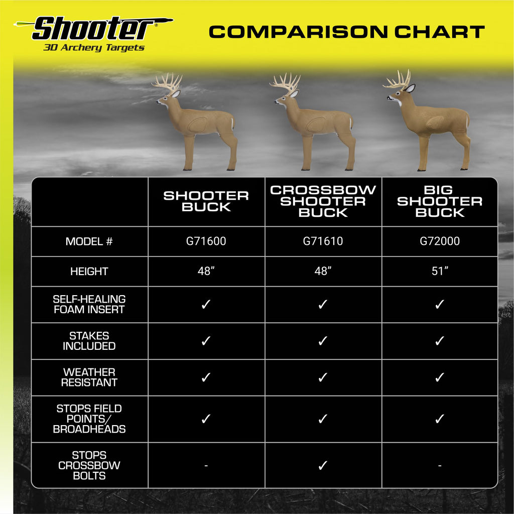 Shooter 3D Archery Target Buck Ethafoam Animal Theme Target