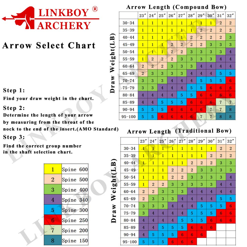 Archery 30" 32" 400 500 Spine Carbon Hunting Arrows Turkey Feather for Compound Recurve Bow Longbow Practice Target Camo Arrow Pack of 12PCS