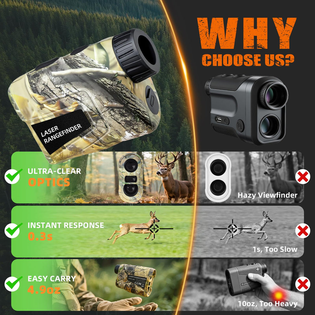 Vertixa Hunting Laser Rangefinder 1000 Yards, Rechargeable Range Finder with Slope/Angle/Speed/Scan, 6X Magnification Camo Waterproof Rangefinder for Hunting, Golf & Archery