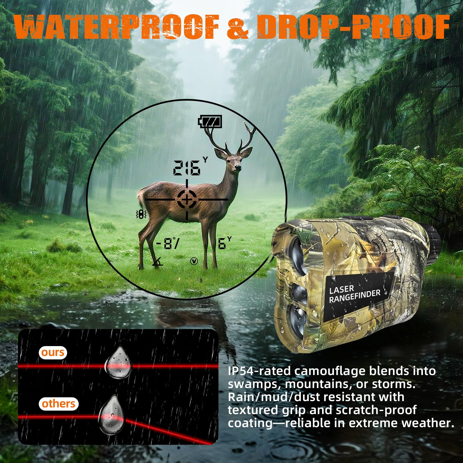 Vertixa Hunting Laser Rangefinder 1000 Yards, Rechargeable Range Finder with Slope/Angle/Speed/Scan, 6X Magnification Camo Waterproof Rangefinder for Hunting, Golf & Archery