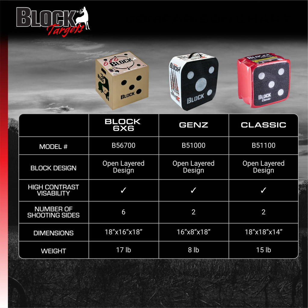 Field Logic Block Classic 18 Archery Target, Black