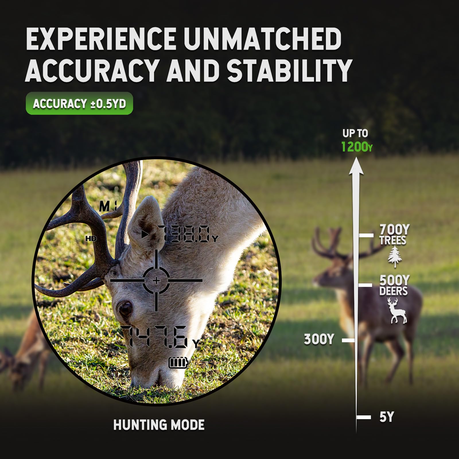 GREEN SHOT Range Finder for Hunting, 1200Y Golf Hunting Rangefinder, 6X Magnification Laser Rangefinder, Waterproof Range Finder for Hunter with Slope Mode, Free Battery, Carrying Case