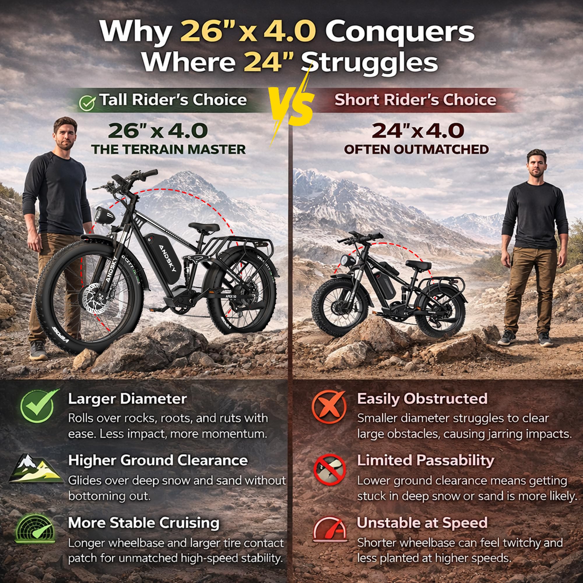 ANDSKY 9000W Peak Dual Motor Electric Bike for Adults, 52V/48V 26" Fat Tire Full Suspension, 40-47MPH & 110 Miles, Hydraulic Brakes, UL2849
